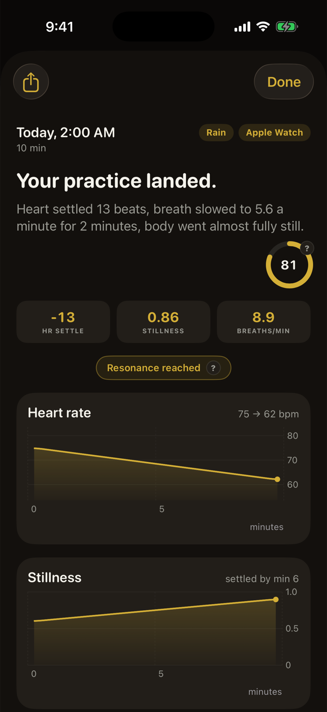 A high scoring session: Your practice landed, score 81, heart settled 13 beats, with heart rate and stillness curves